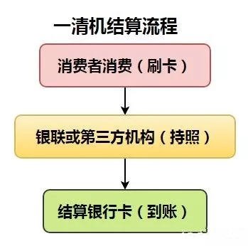 區(qū)分一清機和二清機