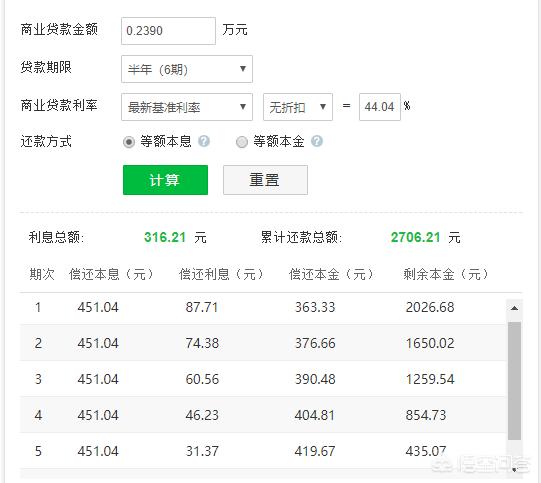 拍拍貸1萬(wàn)每月還多少（拍拍貸借錢親身經(jīng)歷）