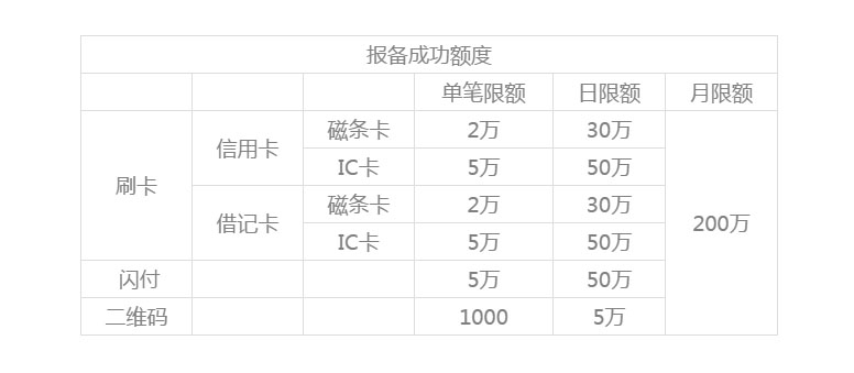 銀盛通EPOS機運營規(guī)則？