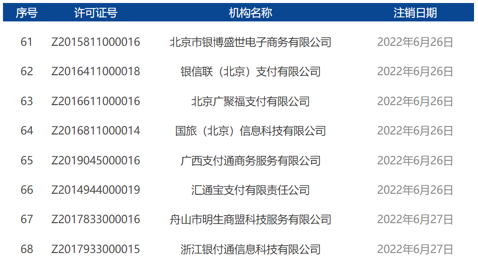 2022年7月開頭！央行正式注銷17張支付牌照